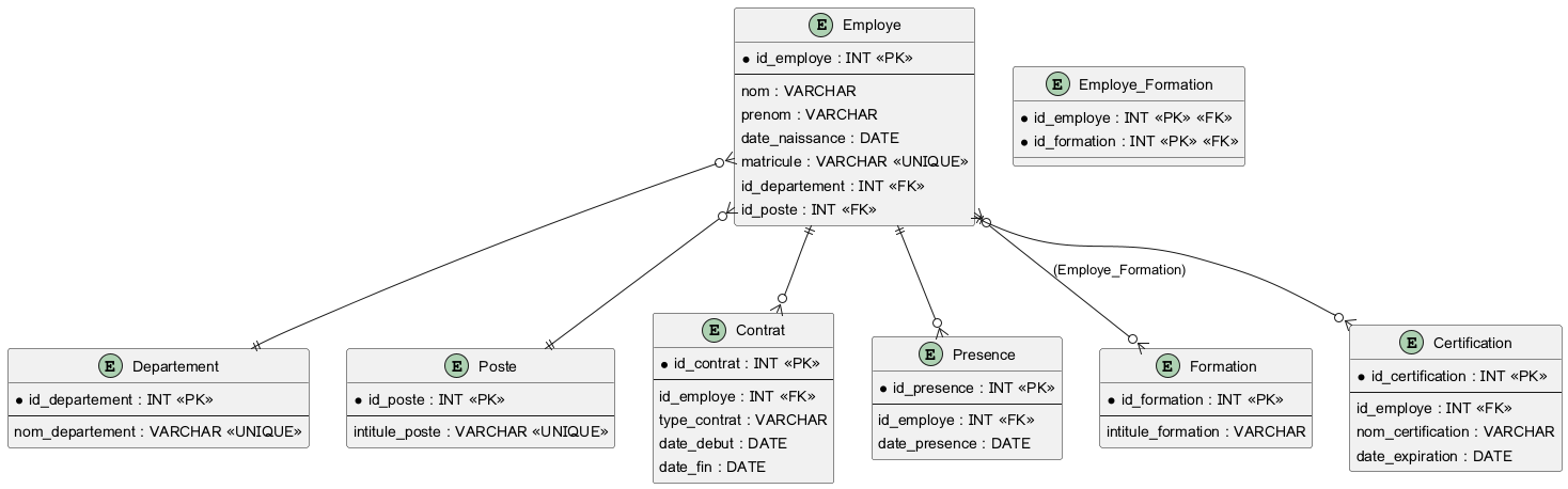 Decraration de l'entreprise